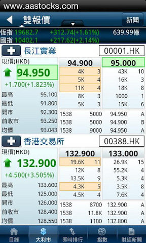 阿斯达克手机版