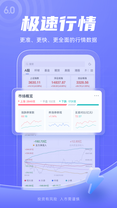 新浪财经app