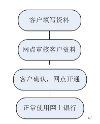 福建农村信用社手机银行