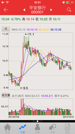 中投证券手机超强版