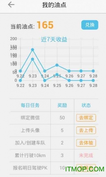 车智汇手机版v9.2.0 安卓版