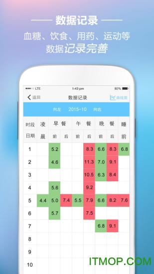 血糖管理v2.2.9 安卓版