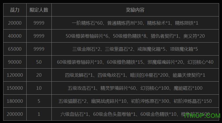 暗黑黎明2乐道互动版v3.6.1 官网安卓版