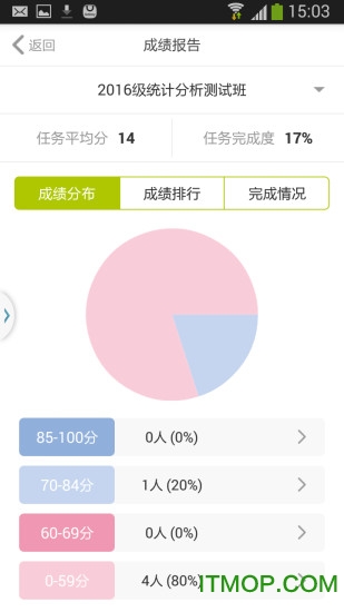 FiF口语训练教师版app