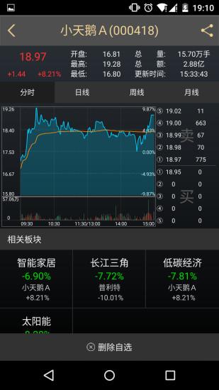 kt交易师手机版(更名股票交易师)v6.3.5安卓版