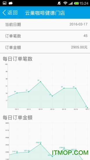 哆啦宝小二app