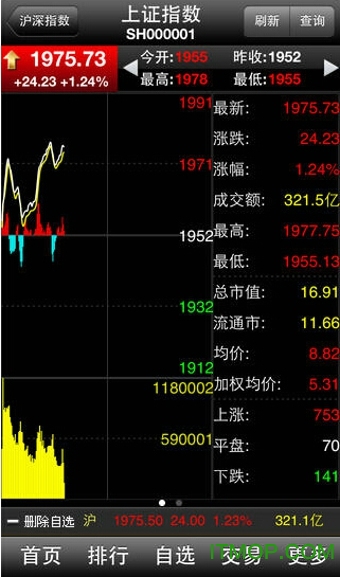 渤海大智慧手机版