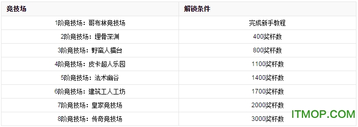 皇室战争9665版