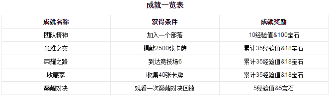 部落冲突皇室战争9665版v1.5.0 安卓版