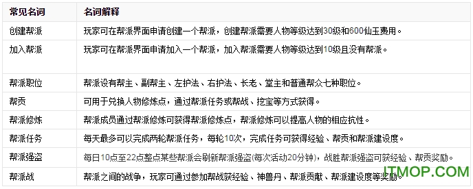 大话西游安锋版
