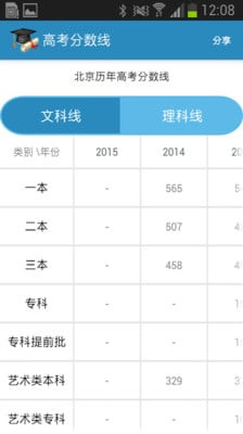 高考查分手机版v1.1.8 安卓版