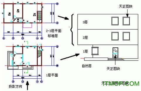 天正建筑2015破解版.itmop.com