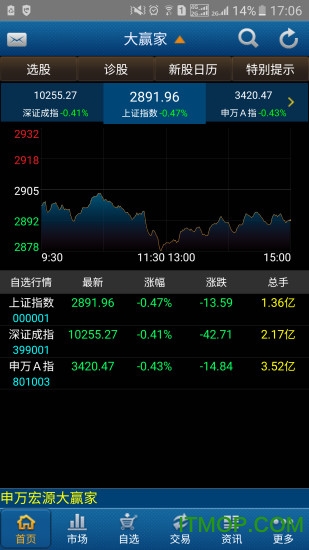 申万宏源大赢家软件