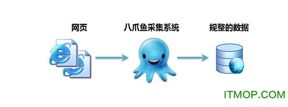 八爪鱼采集器v8.5.4 官方最新版