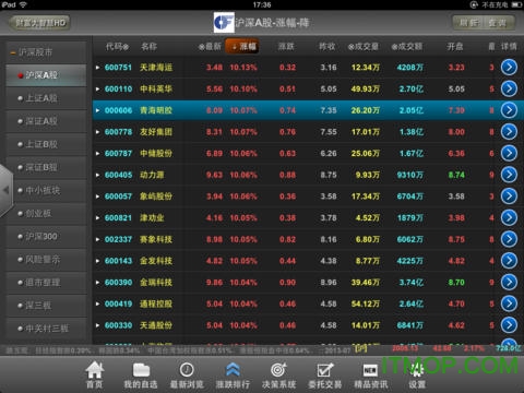 财富大智慧ipad版下载