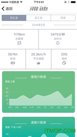 雅迪智美终端v2.5.3.0 安卓版