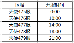永恒纪元戒37手游开服.itmop.com