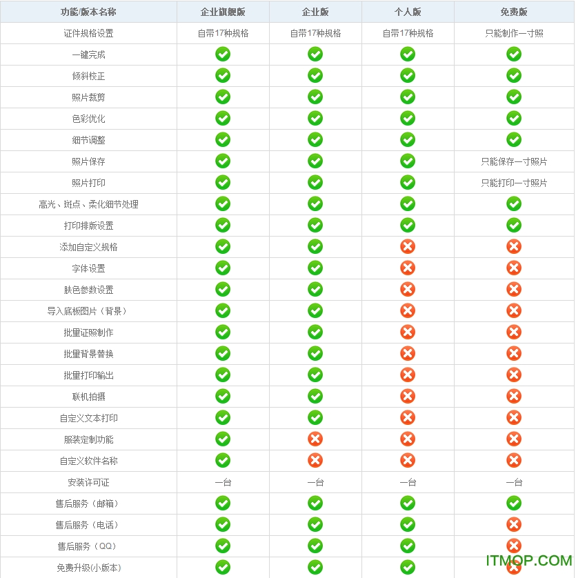 证照之星(无功能限制)5.0至尊破解版