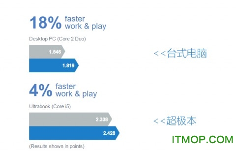 AVG PC Tuneup 2016破解版