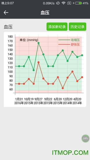 肾上线app