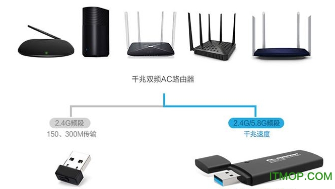 Comfast cf 913ac usb无线网卡驱动官方最新版