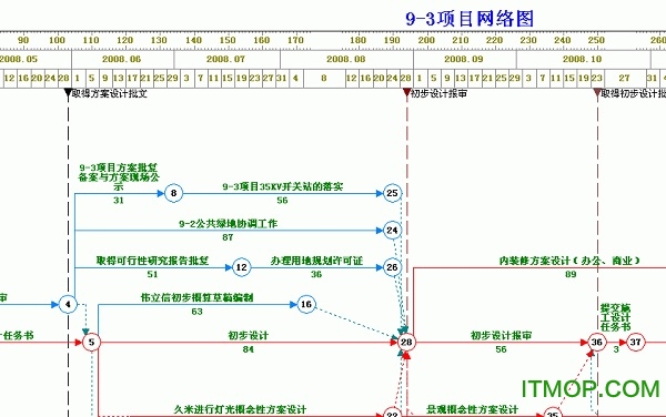 Ccproject(网络图绘制软件)v9.3.4 免费破解版