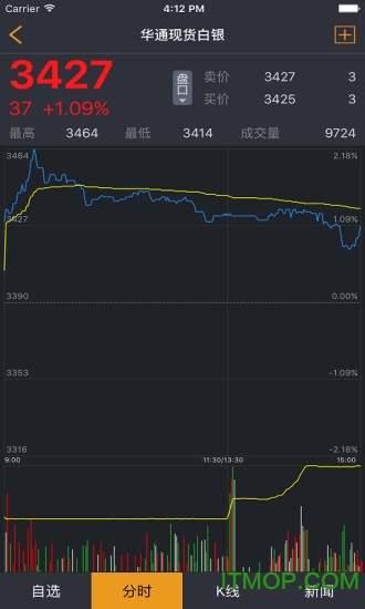 华东行情app
