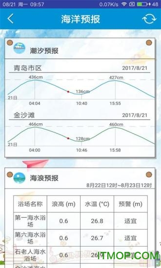 青岛海洋预报网