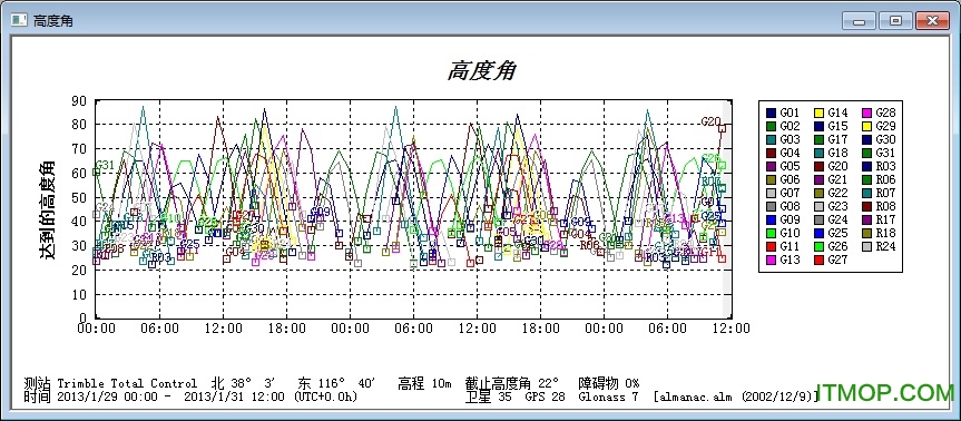 星历预报软件