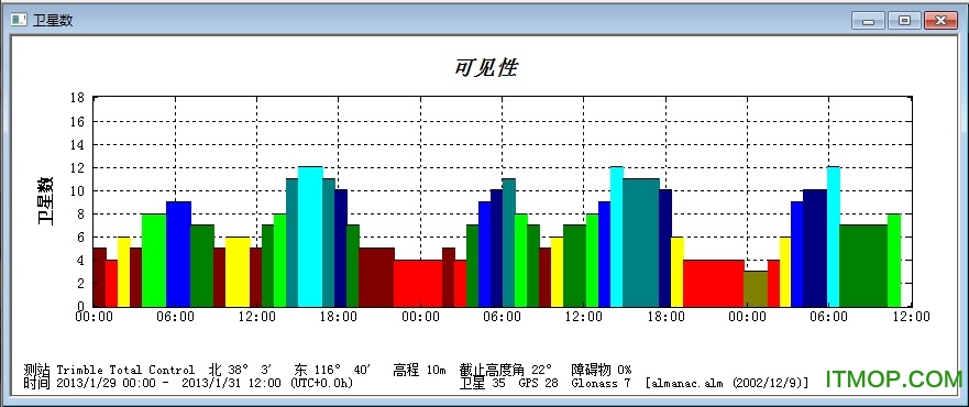 星历预报软件