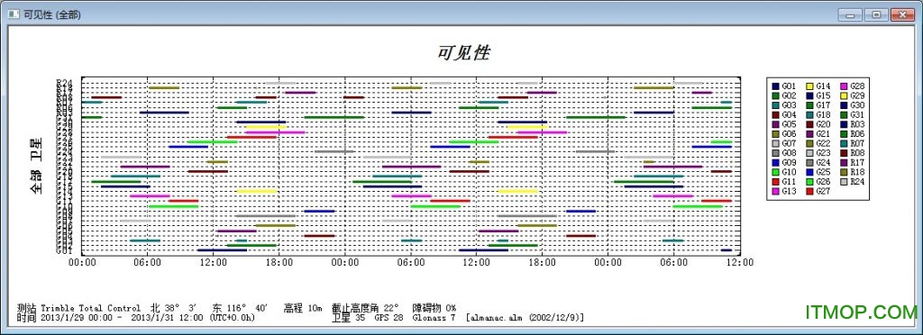 星历预报软件