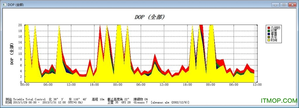 星历预报软件