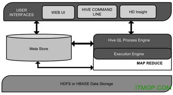 hive安装包