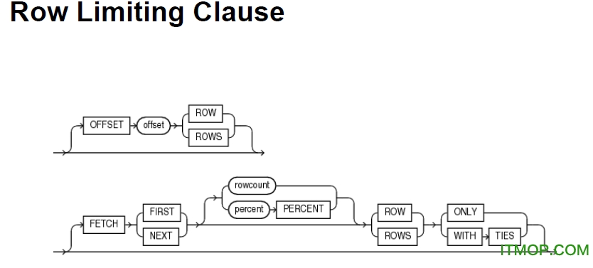 oracle12c企业版
