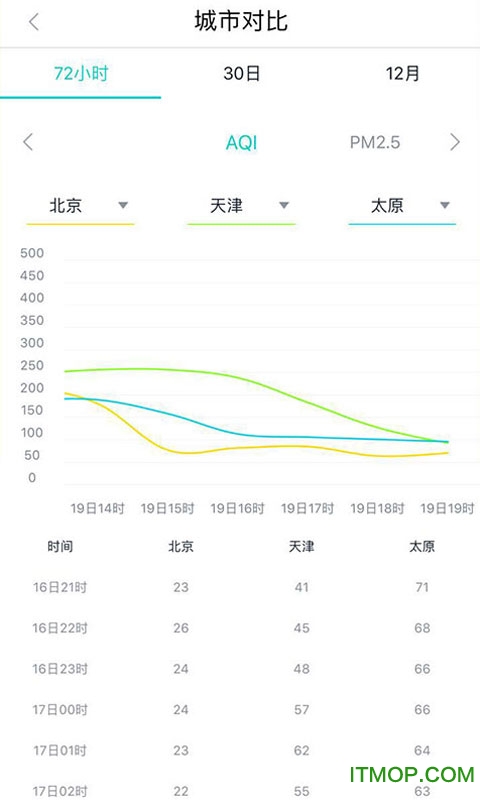 全国空气质量发布(手机pm2.5监测软件)v4.4.4安卓版