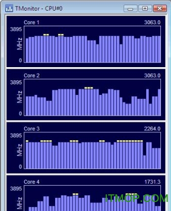 CPUID TMonitor(CPU频率变化显示)v1.04 免费版