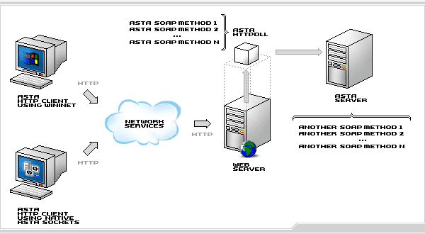 Microsoft Soap Toolkitv3.0 官方免费版