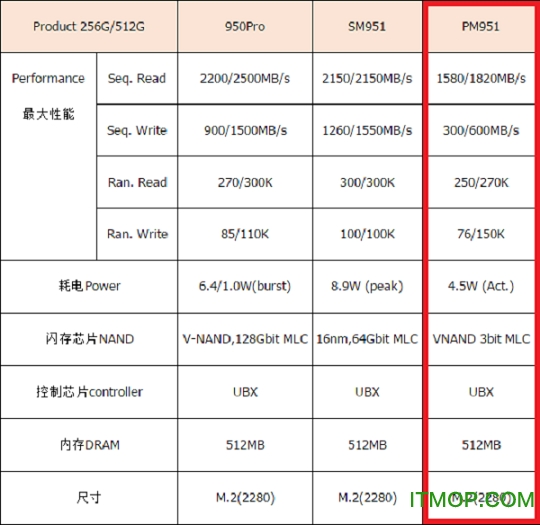 三星pm951 nvme驱动v2.2 官方版