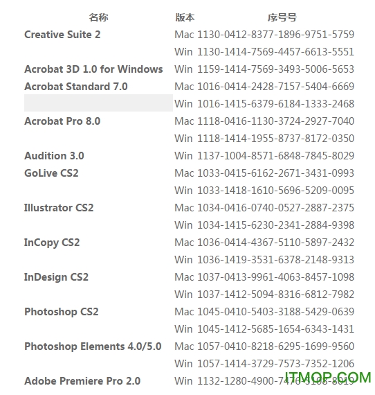 adobe indesign cs2 注册机v1.0 官方免费版