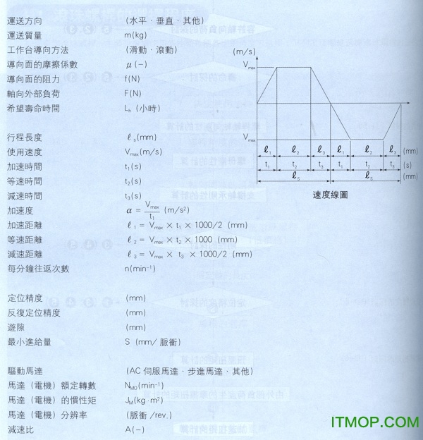 滚珠丝杠副选型表