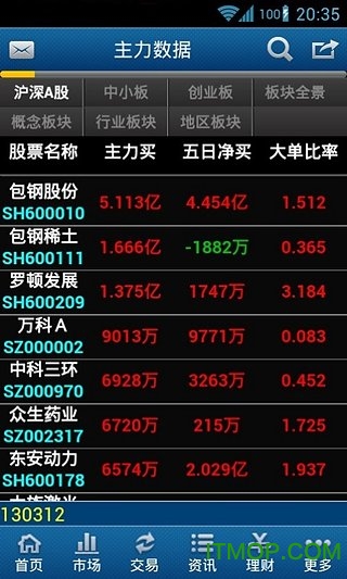 申万宏源旗舰版手机版