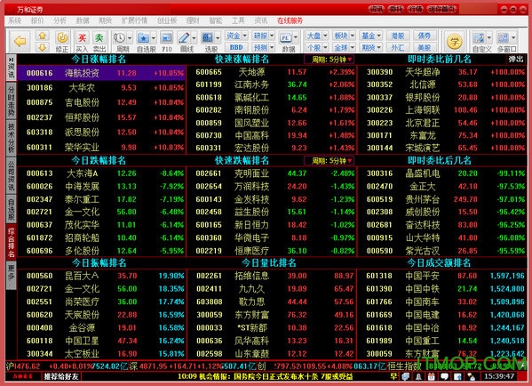 万和证券同花顺v7.95.59 官网最新版