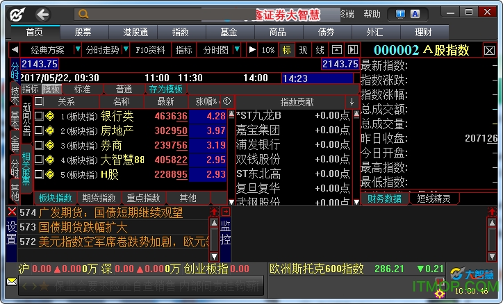 华鑫证券大智慧专业版