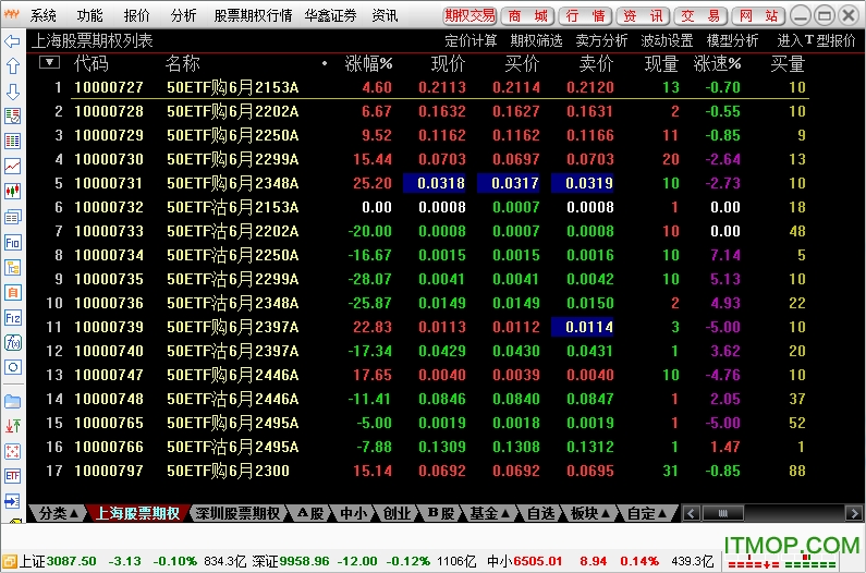 华鑫证券个股期权仿真测试版