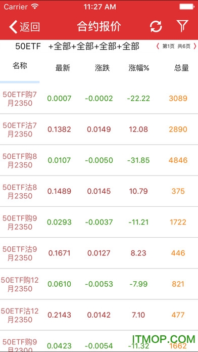万联证券通达信手机版