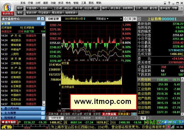 日信证券钱龙旗舰版v5.81 官方正式版