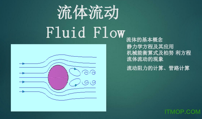 Fluid Flow中文版(管道设计和流体分析)v3.22.5 绿色版