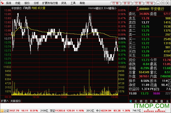 鞍山民族证券同花顺v7.95.59 官方最新版