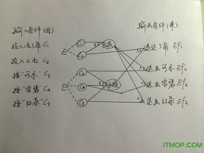 软件功能测试用例报告模板excel版_适用于集成/单元/手机