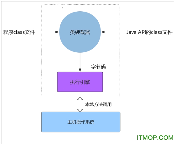 JAVA虚拟机win7for x32 x64 官方版